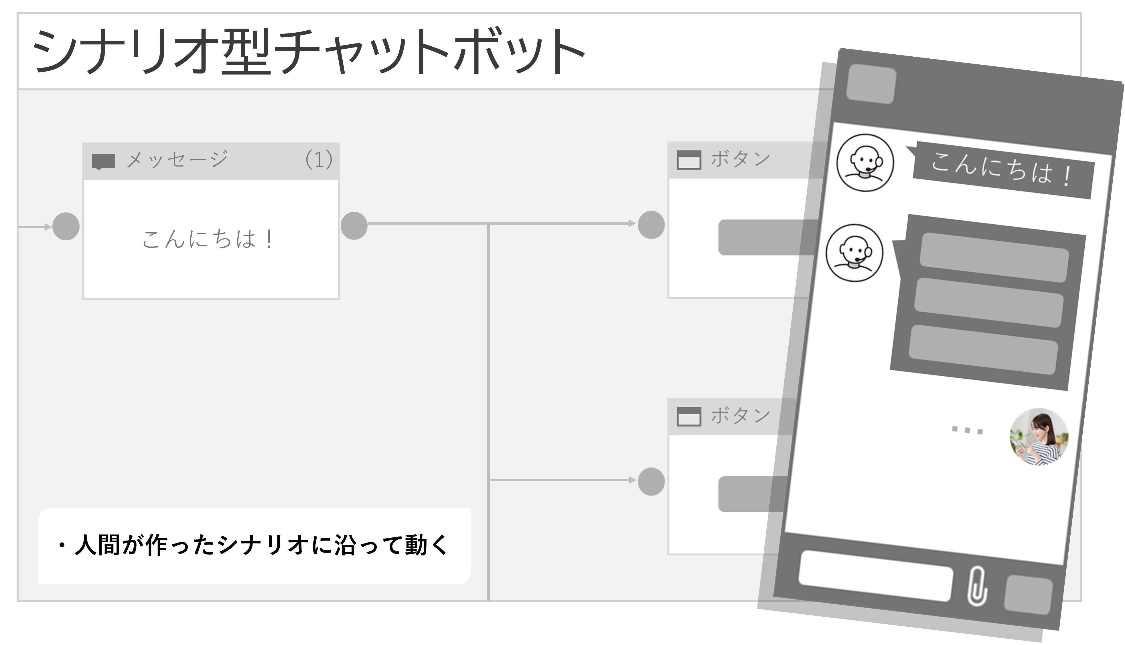 シナリオ型チャットボットとは？