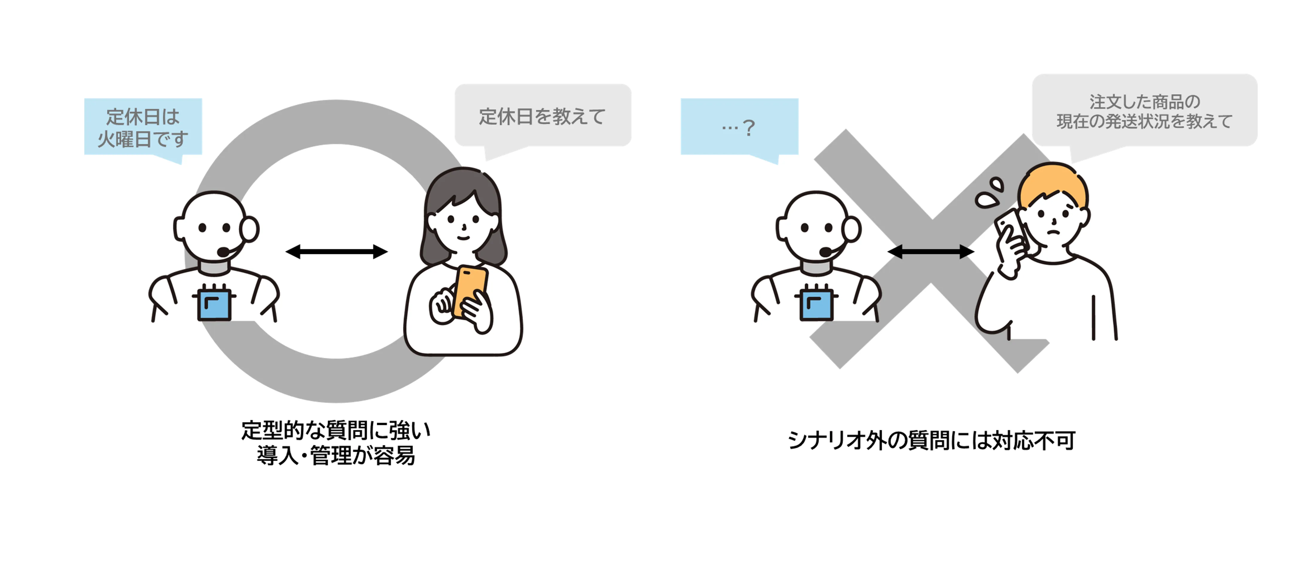 シナリオ型向き不向き