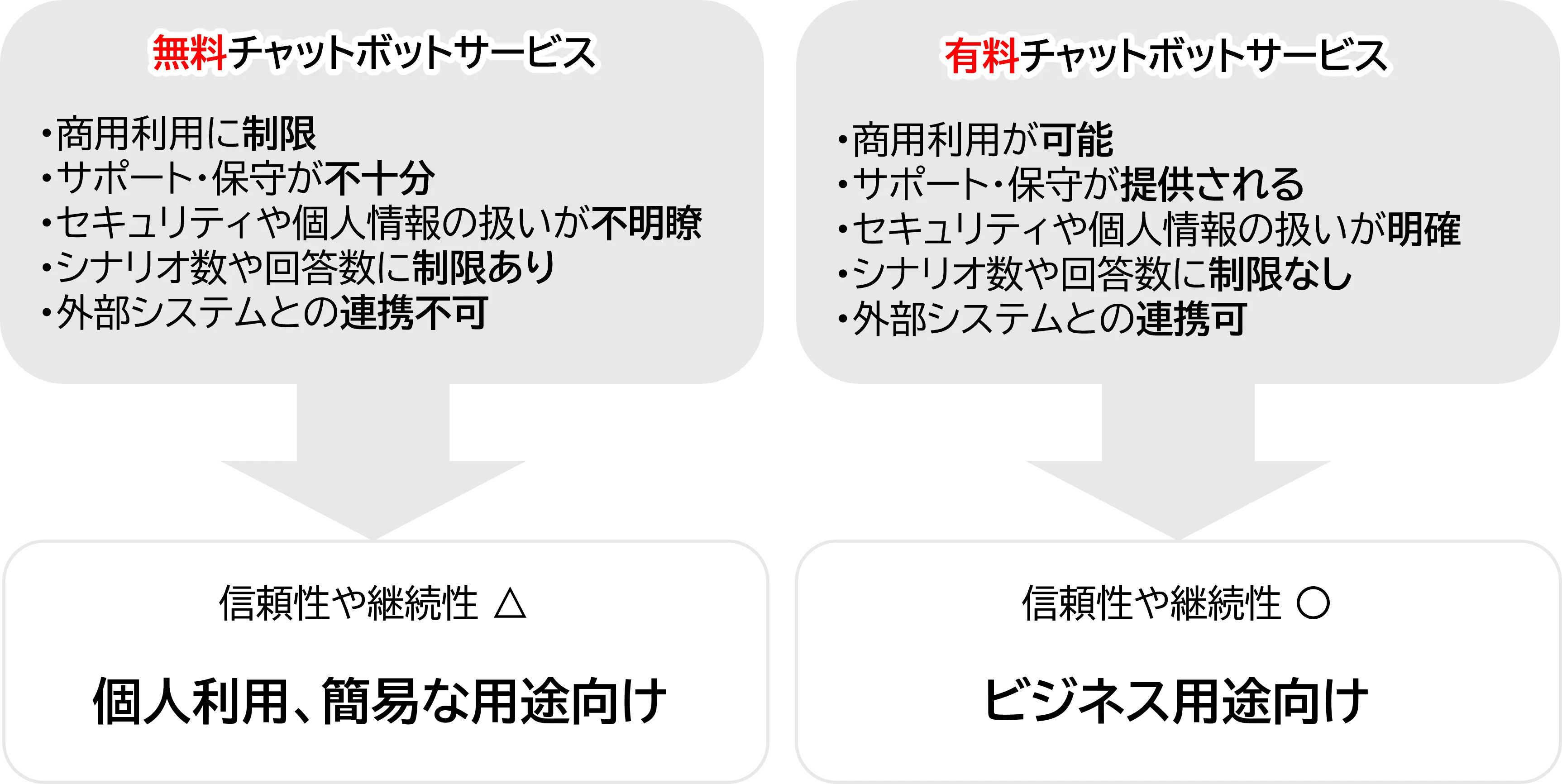 有料無料比較画像
