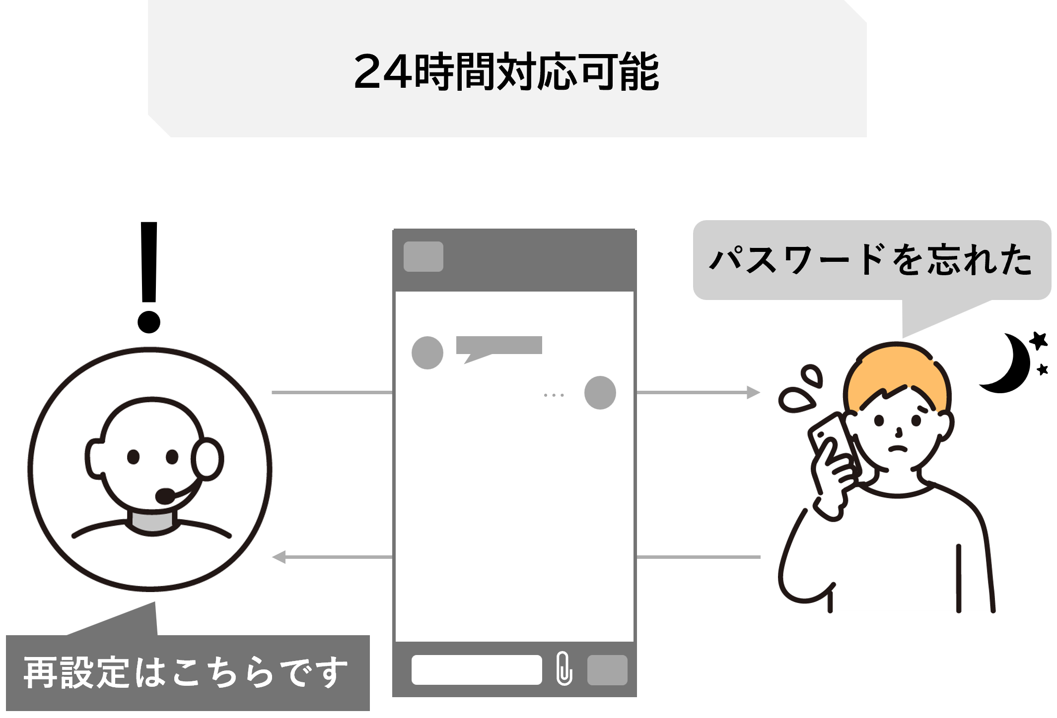 図:よくある質問への自動応答