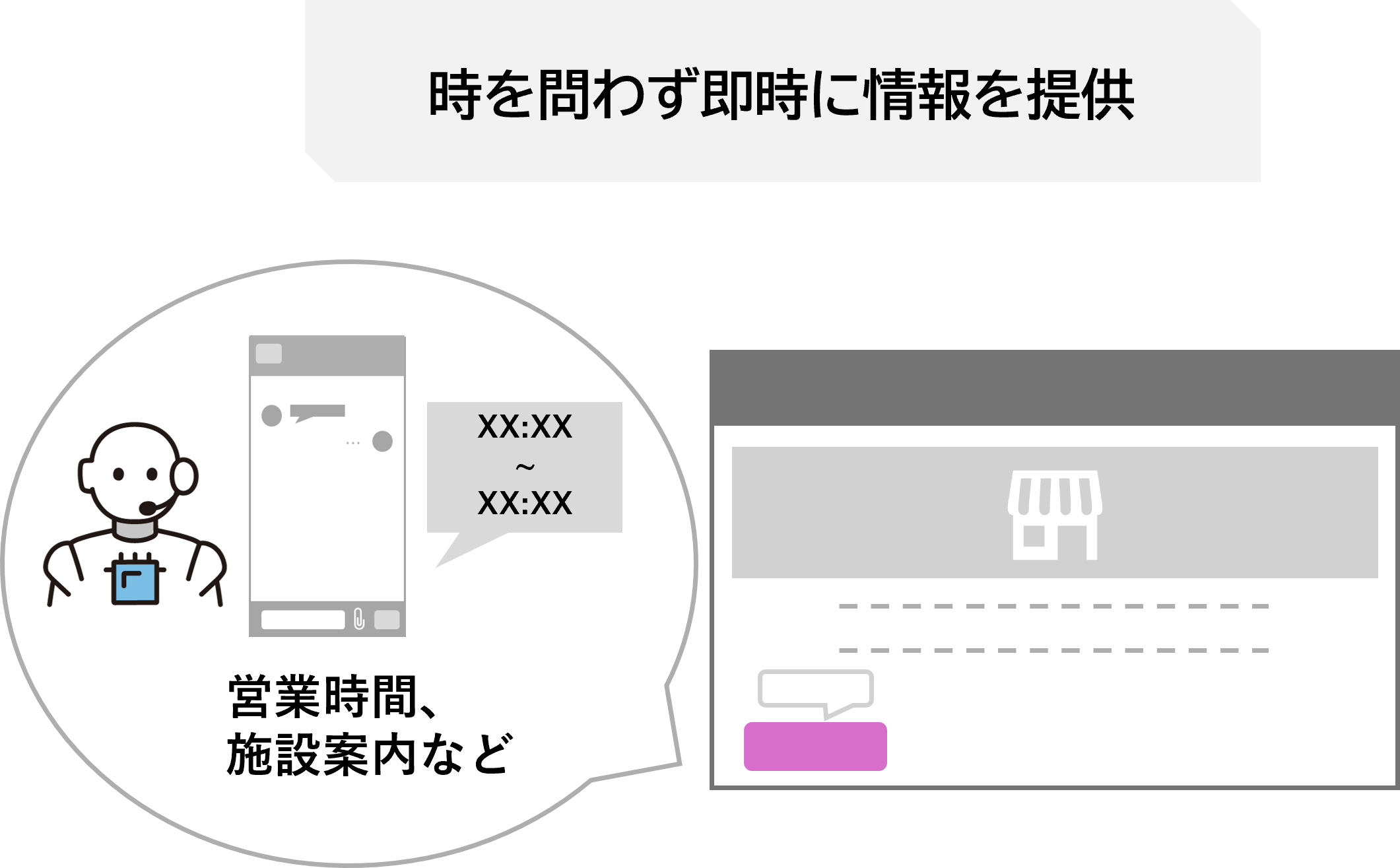 図:店舗・サービス情報のご案内
