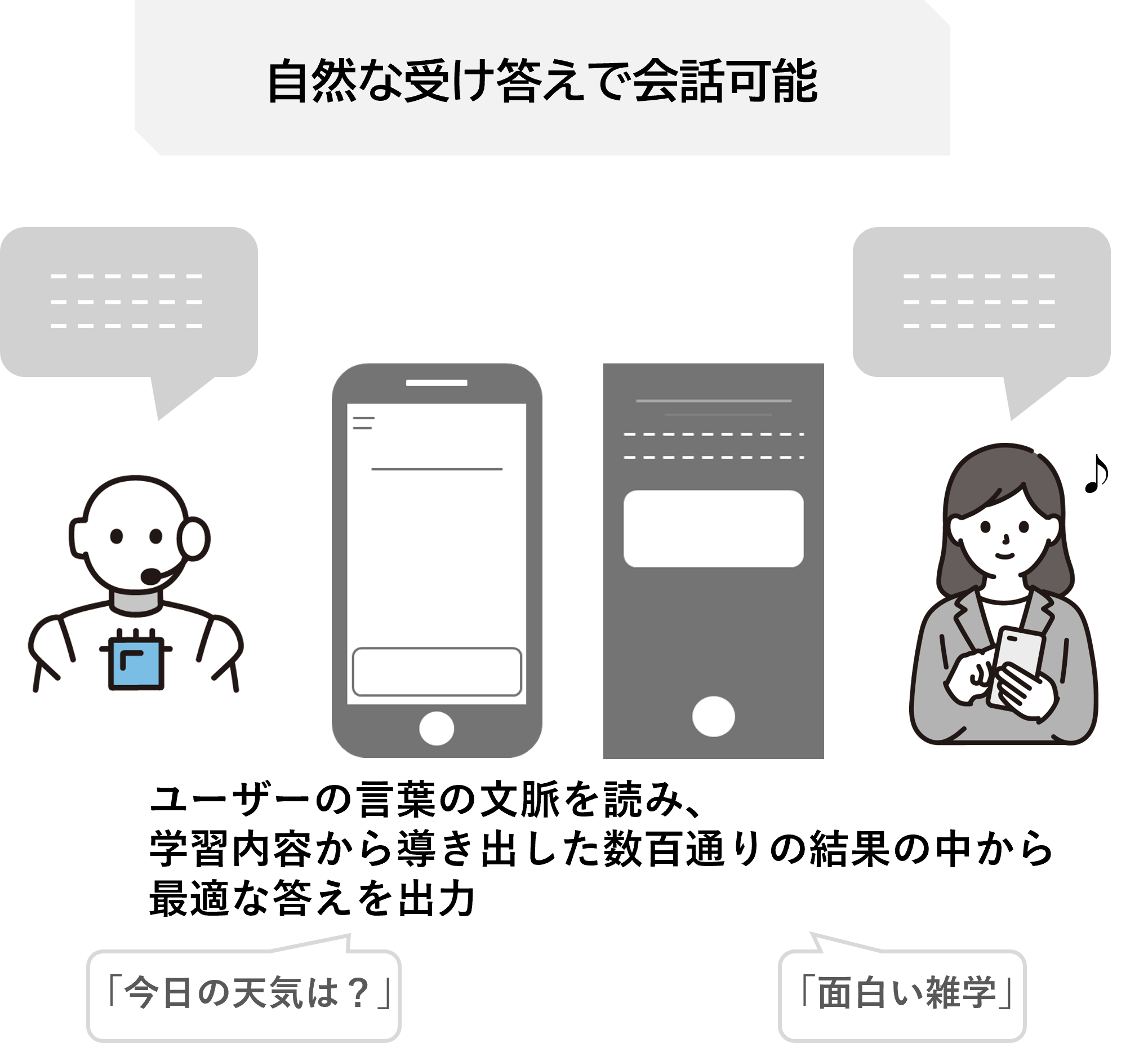 図:雑談・エンタメ機能