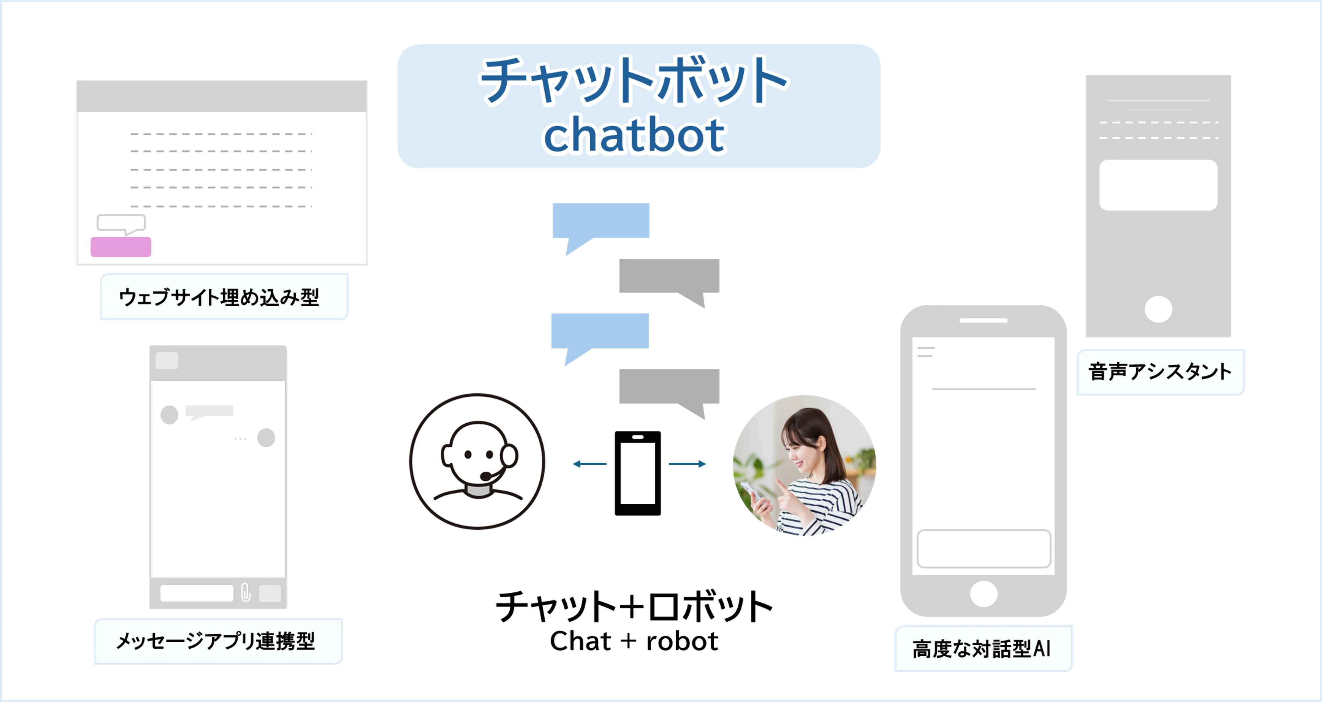 チャットボットの説明画像