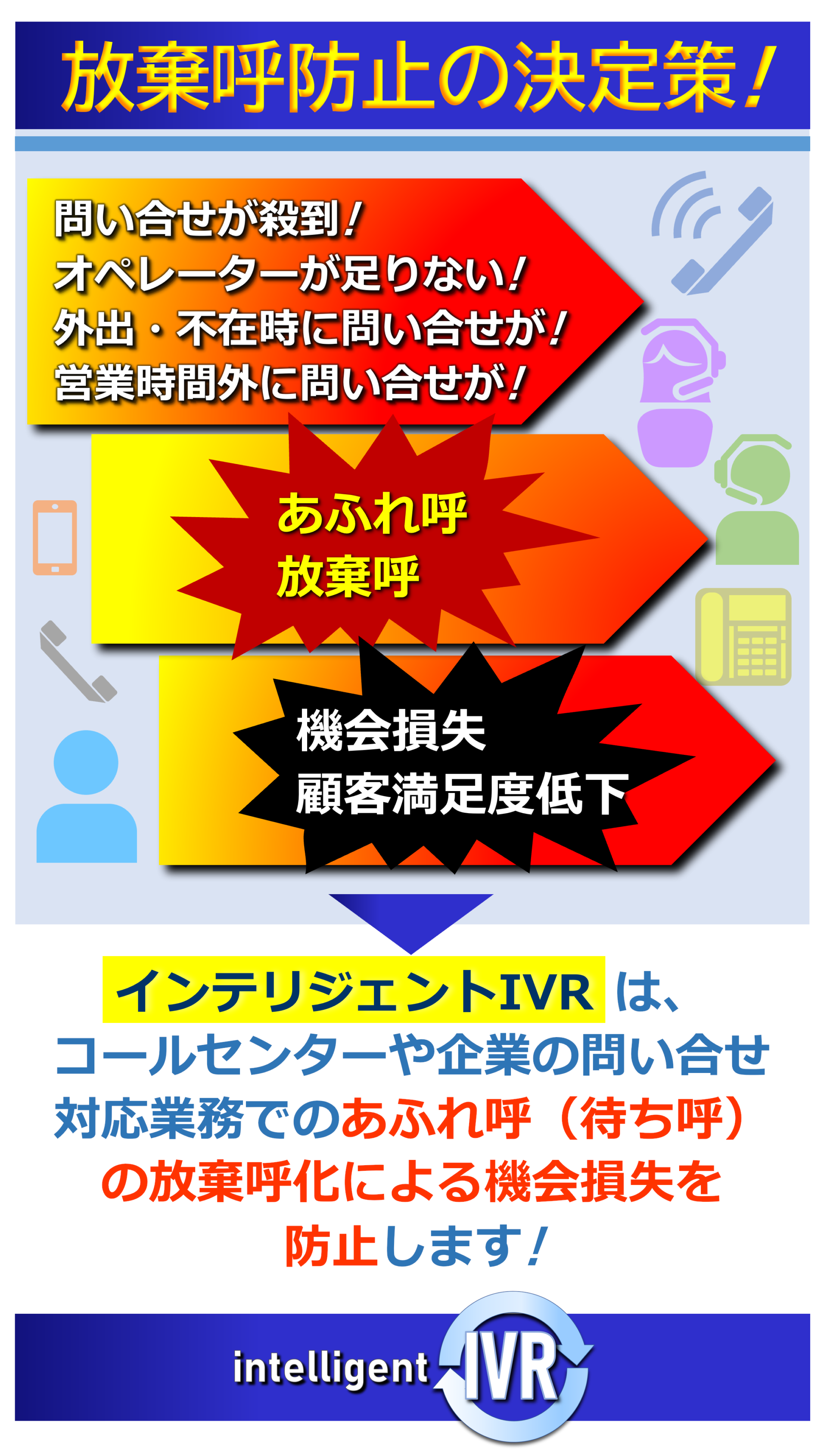 ファイン・インテリジェンス・グループ　インテリジェントIVR　オペレーター不足による放棄呼化を阻止01