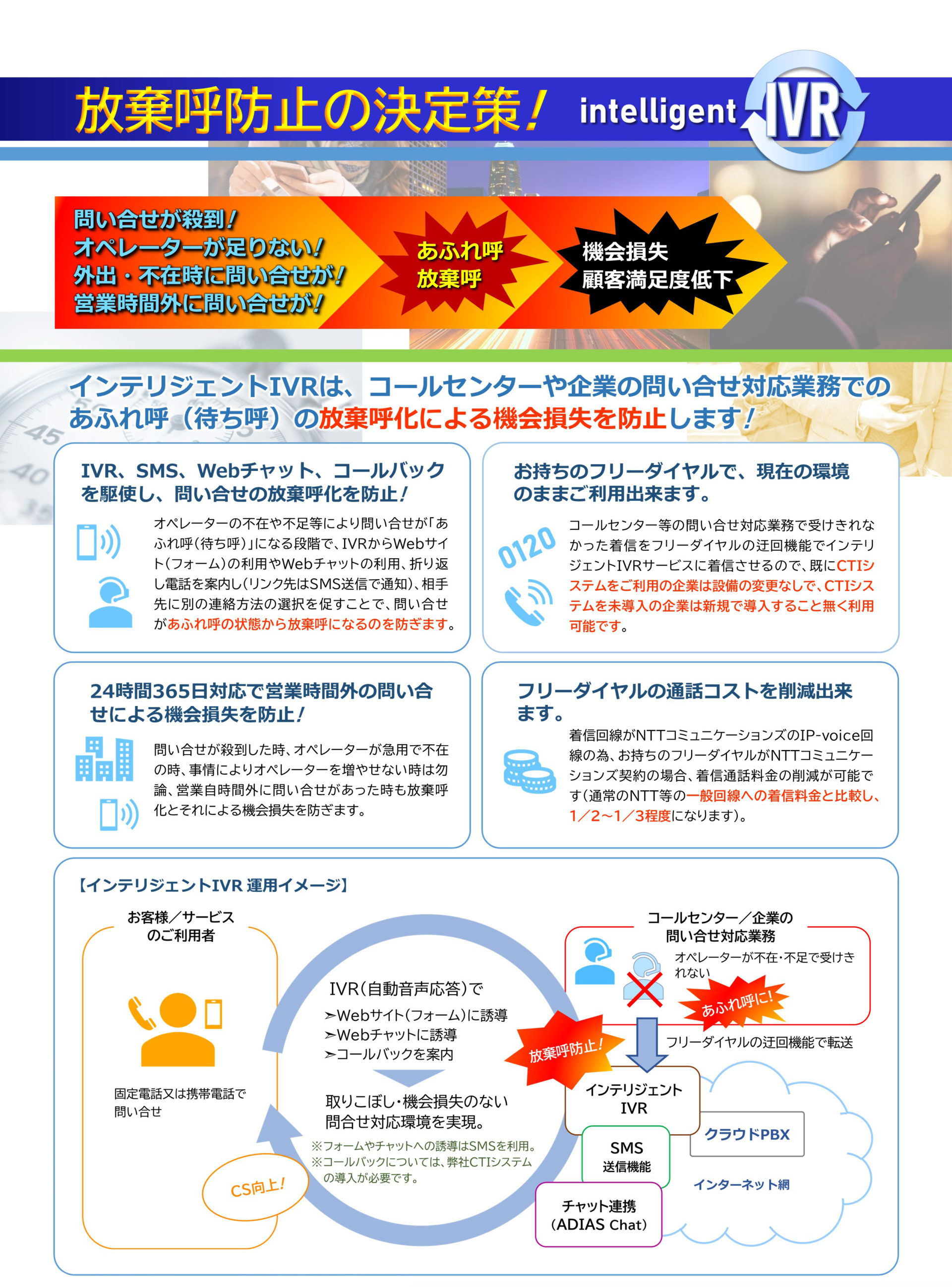 ファイン・インテリジェンス・グループ　インテリジェントIVR　オペレーター不足による放棄呼化を阻止