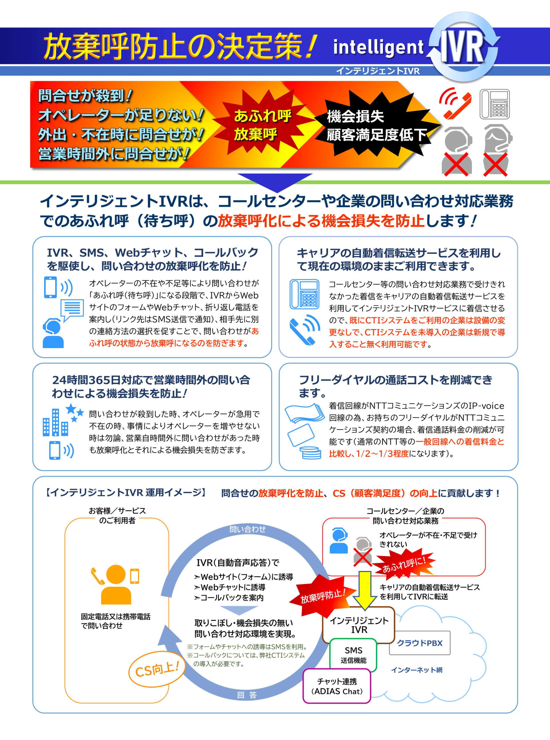 ファイン・インテリジェンス・グループ　インテリジェントIVR　オペレーター不足による放棄呼化を阻止